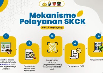 Pelayanan Pembuatan SKCK Polrestabes Surabaya