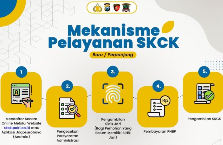 Pelayanan Pembuatan SKCK Polrestabes Surabaya