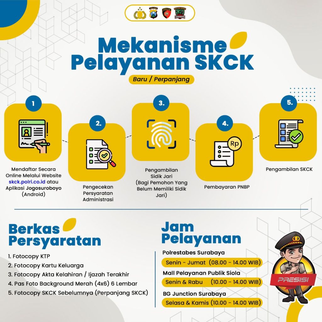 Syarat dan Jam pelayanan SKCK Polrestabes Surabaya