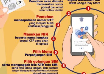 Pendaftaran SIM Online