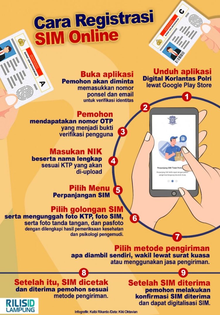 Pendaftaran SIM Online